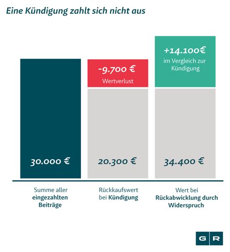 was kostet eine lebensversicherung.